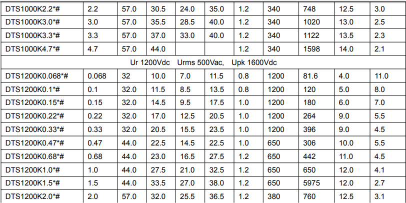 IGBT Snubber Capacitor,DTS Series,Capacitance 0.0047uf to 8.5uf,Voltage 600-3000vdc