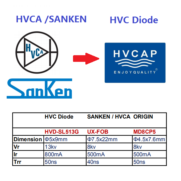 Buy HVCA, EDI, 산켄의 고전압 다이오드 대체품